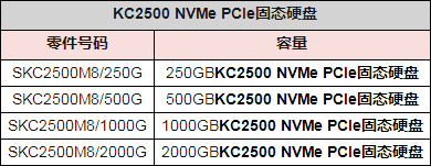 金士顿KC2500系列SSD上市 500MB/s读取速率