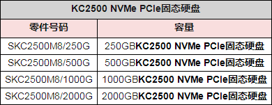 金士顿KC2500系列SSD上市 500MB/s读取速率截图