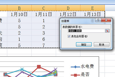 Excel创建智能图表的操作方法截图