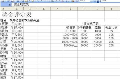 excel制作奖金评定表的方法步骤