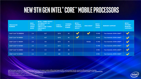Intel上线笔记本高性能版十代酷睿 笔记本迈入新时代！截图