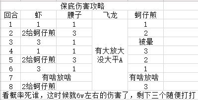 食物语黑白双子世界BOSS打法说明