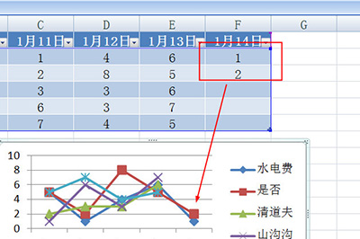 Excel创建智能图表的操作方法截图