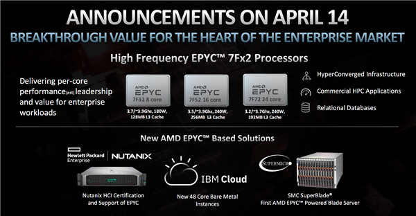 AMD公布霄龙7Fx2：性能暴涨！截图