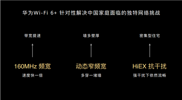 华为路由AX3来了：199即可入手
