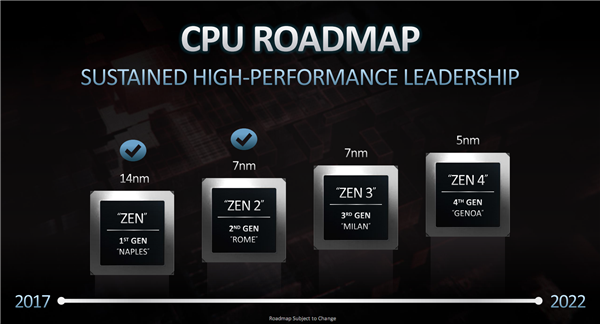 AMD公布霄龙7Fx2：性能暴涨！截图