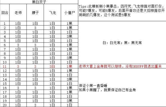 食物语黑白双子世界BOSS打法说明
