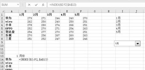 Excel为动态图表加加停拉菜单的操作方法截图