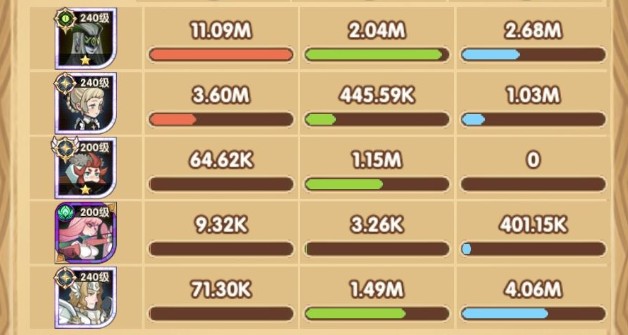 剑与远征24-54改版后阵容过关打法解析