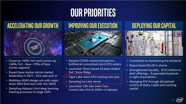 Intel 10nm+终于稳了！备货量翻番