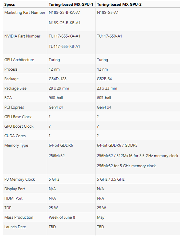 NVIDIA第一款PCIe 4.0显卡曝光截图