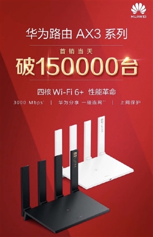 华为Wi-Fi 6+路由AX3首销被热捧：1天卖出15万台！