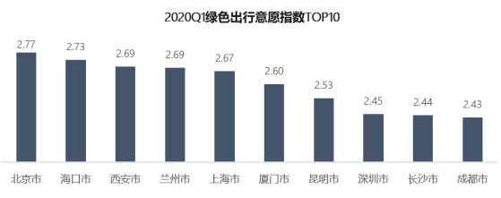 高德地图发布新中国十大堵城:济南第一