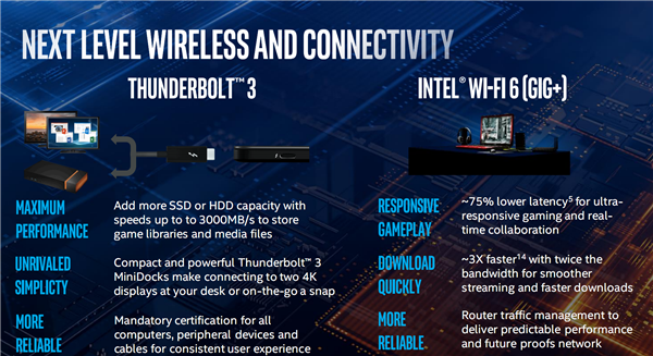 Intel上线笔记本高性能版十代酷睿 笔记本迈入新时代！