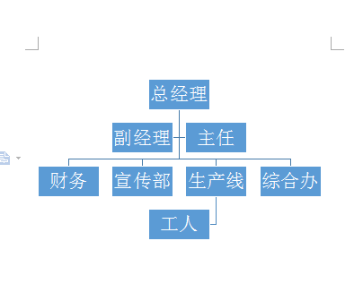wps画制公司机构组织结构图的操作方法截图