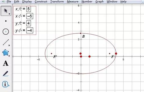 几何画板作曲线点切线的操作方法截图