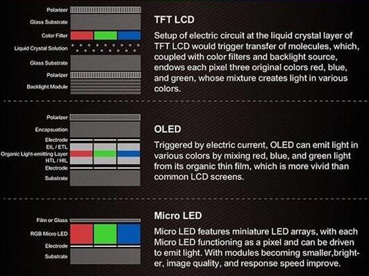 三星准备上线Micro LED屏产品