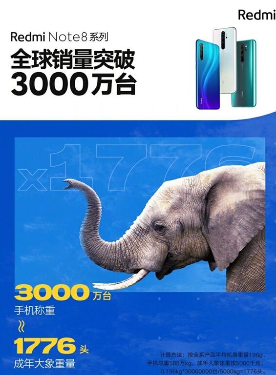 Redmi Note 8系列备受欢迎！雷军：天天都卖10多万台