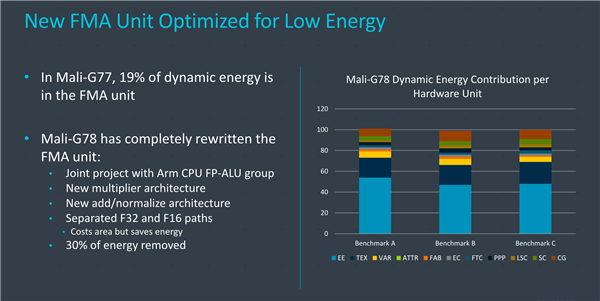 ARM旗舰级GPU上线：24核心、性能猛增截图