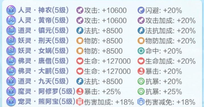 道友请留阵容搭配调整极限战力方法攻略