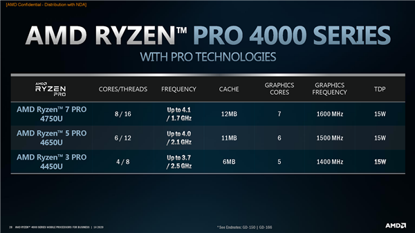 AMD公布旗下全新锐龙PRO 4000U系列产品截图