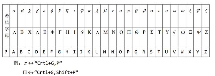 MathType输进希腊字母的操作方法截图