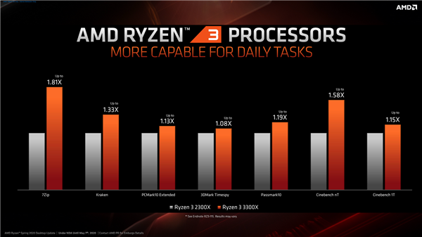 AMD 7nm锐龙3出山！内有玄机截图