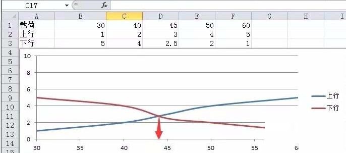 Excel运算散点图曲线交叉点坐目的方法截图