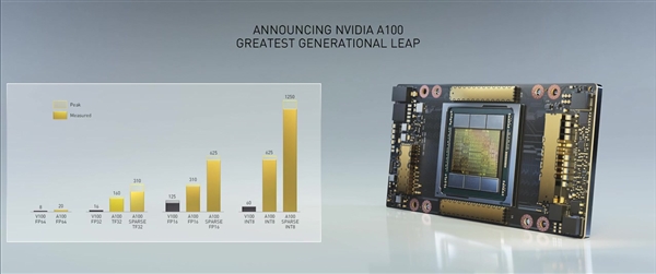 NVIDIA推出八路安培怪兽：双路AMD截图