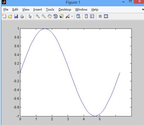 Matlab画制图函数plot()的具体方法截图