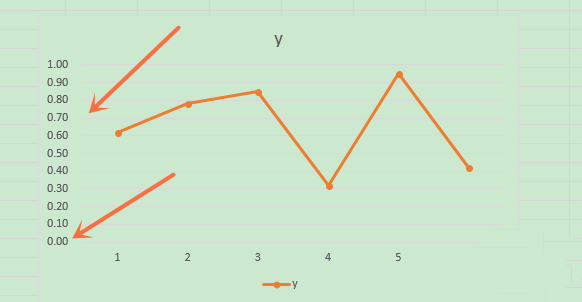 Excel图标坐标轴刻度调整小量点一致的操作步骤截图