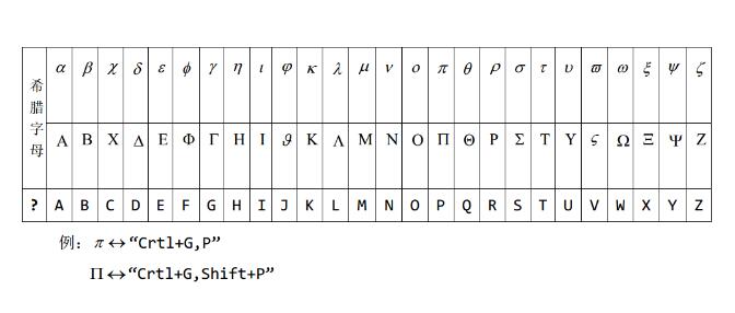 MathType公式拉进希腊字母的具体方法截图