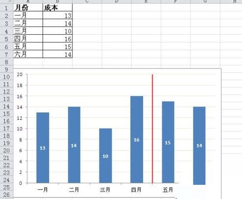 Excel数据图表里加加分割线的操作方法