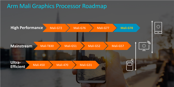 ARM旗舰级GPU上线：24核心、性能猛增