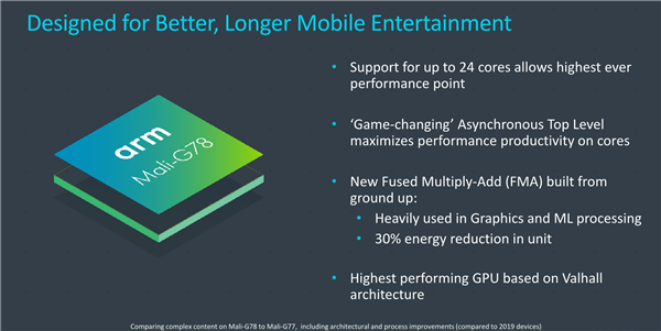 ARM旗舰级GPU上线：24核心、性能猛增截图