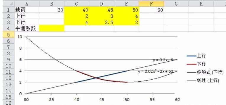 Excel运算散点图曲线交叉点坐标的具体方法截图