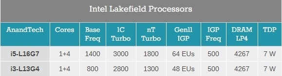 英特尔上线全新CPU：1+4核