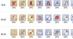 公主连结rank8新月的悲叹碎片掉落关卡详解