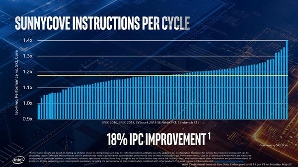 IPC性能拿升多达40% 10nm处理器全面普及