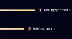京东618 PC实时榜 锐龙7 3700X排名第一