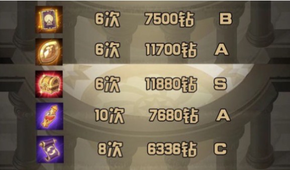 剑与远征神匣遗迹道具入手选择攻略