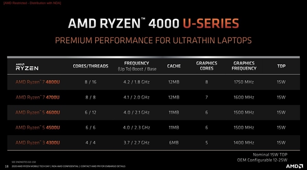 AMD锐龙4000笔记本618大促：力度空前截图