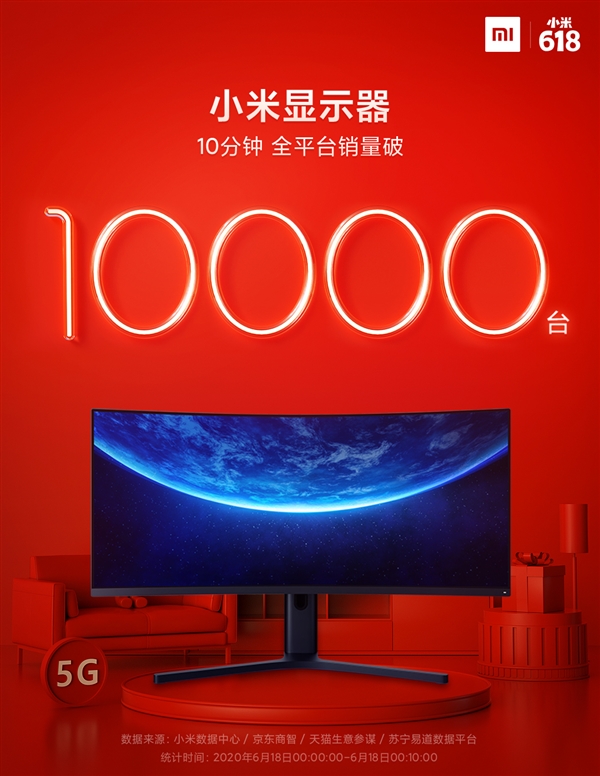 618 10分钟 小米显示器销量突破1万台