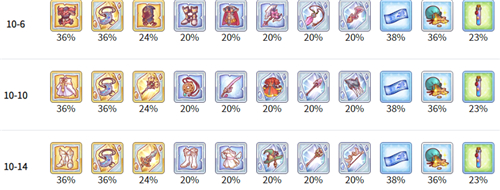公主连结rank8新月的悲叹碎片掉落关卡详解