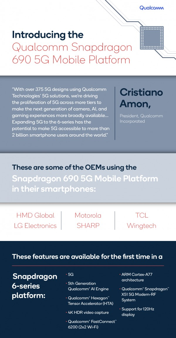 高通6系列首款5G Soc骁龙690来了！GPU性能暴增