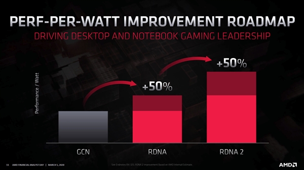 AMD新旗舰卡来临：性能稳了