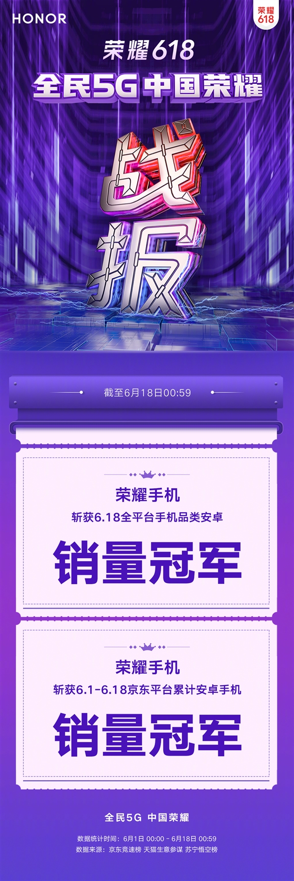 618终极决战 荣耀手机拿下两个冠军