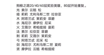 邂逅在迷宫萌新时期合理利用资源方法攻略