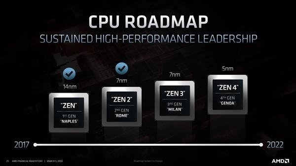 AMD带来锐龙3000XT系列新品 7nm Zen2的提频版