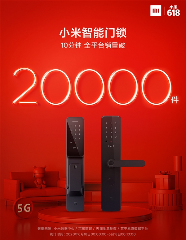 618 10分钟 小米显示器销量突破1万台